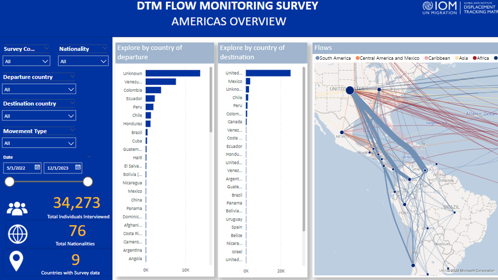 Population Mobility Data